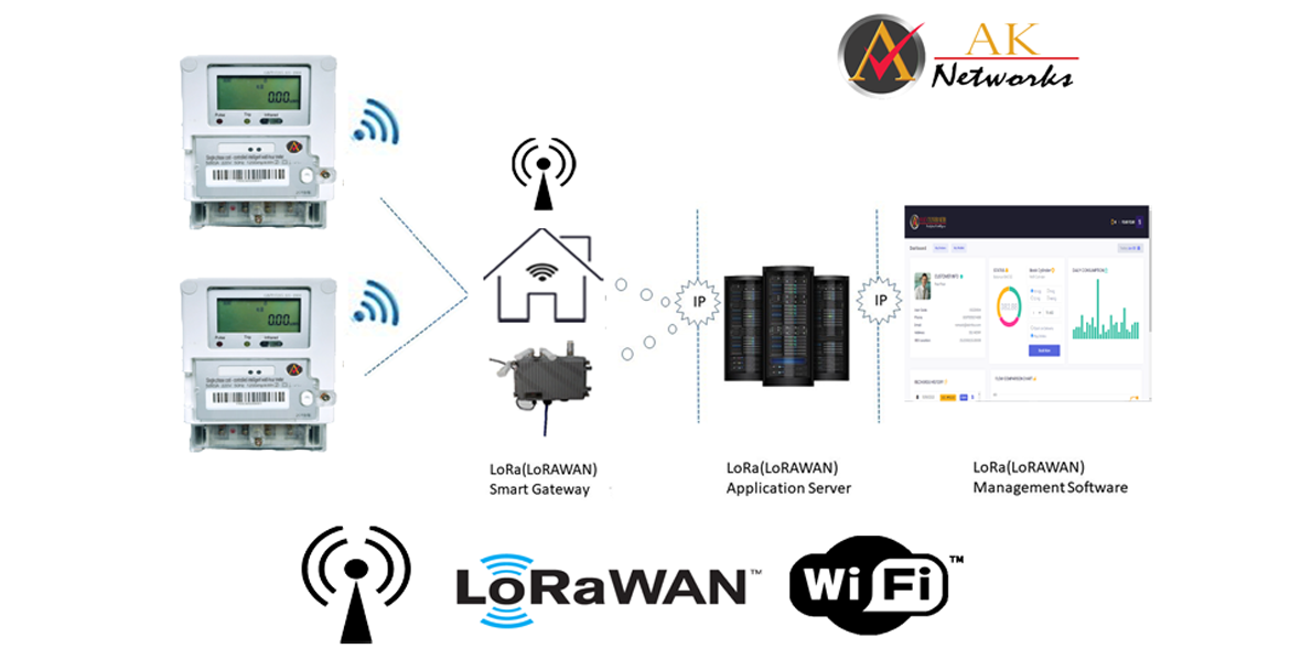 Smart Water Meter