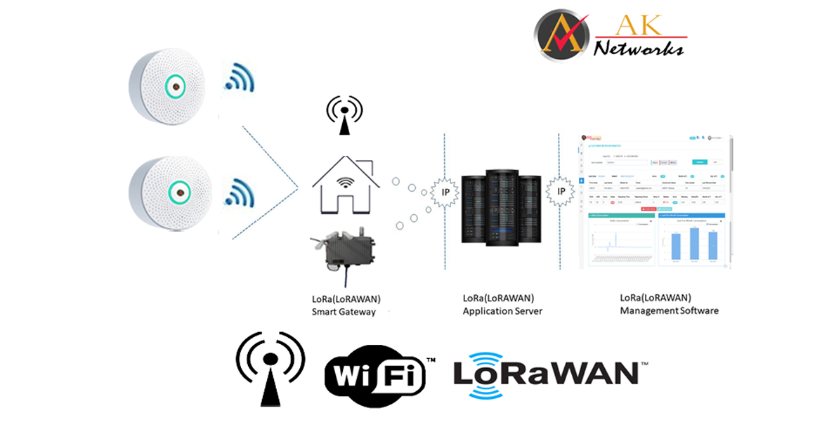 Smart GAS Detector