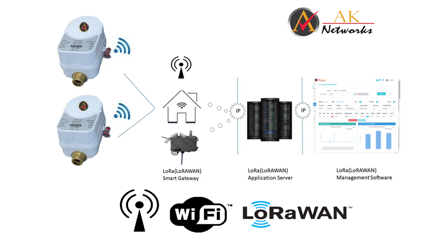 Smart Water Meter